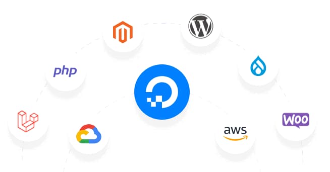 cloudways jak funguje