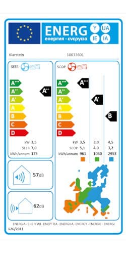 energeticky stitok nástenné klimatizácie
