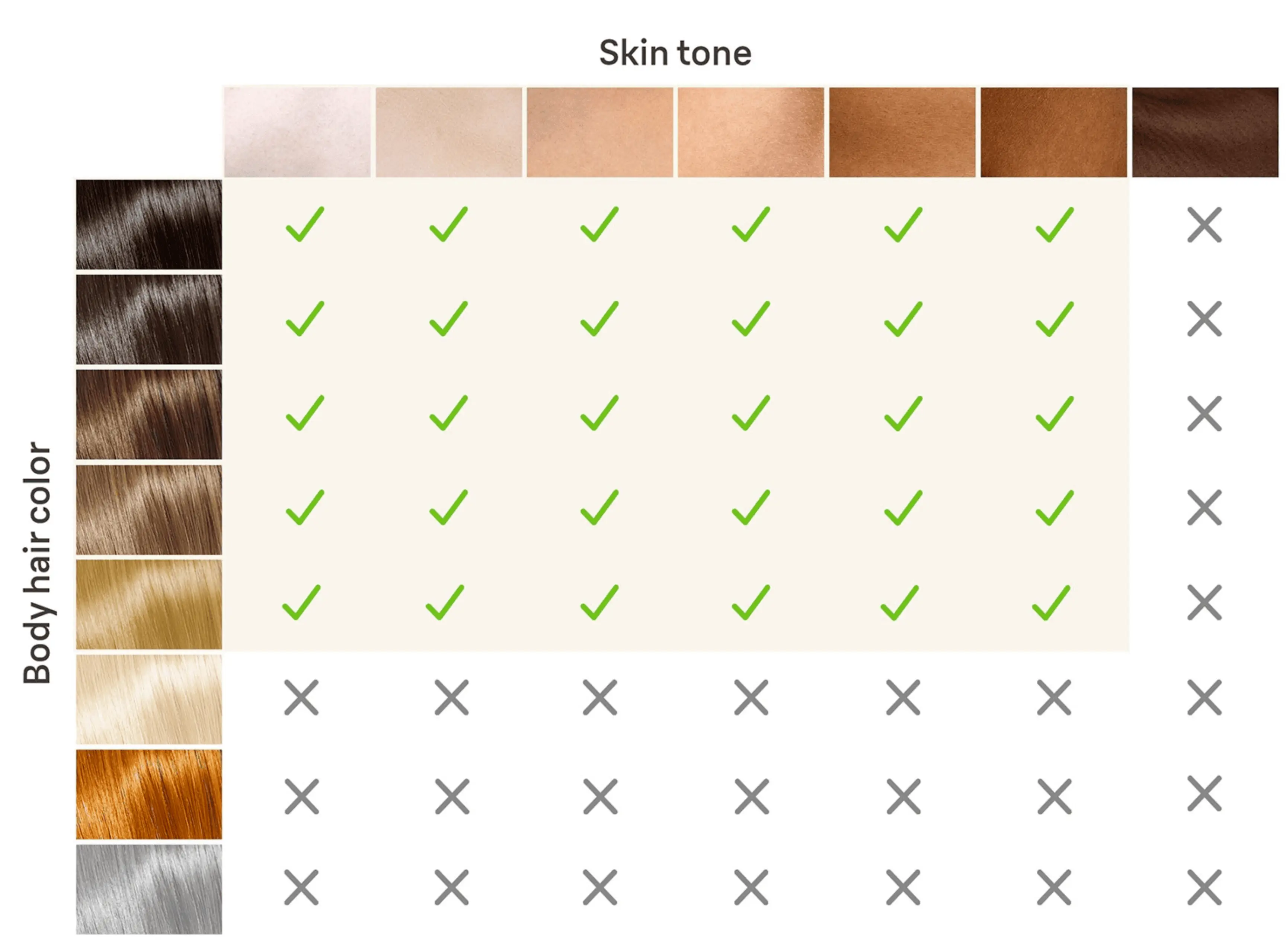 graf odstíny pokožky ipl