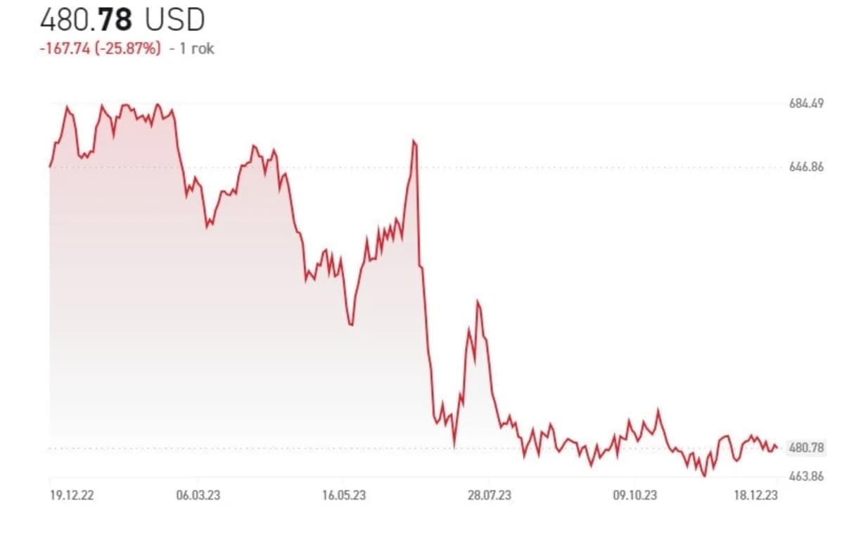 Investovanie do komodít