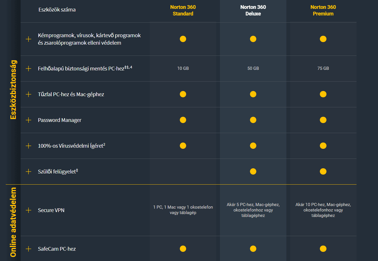 Norton 360 Deluxe vírusirtó