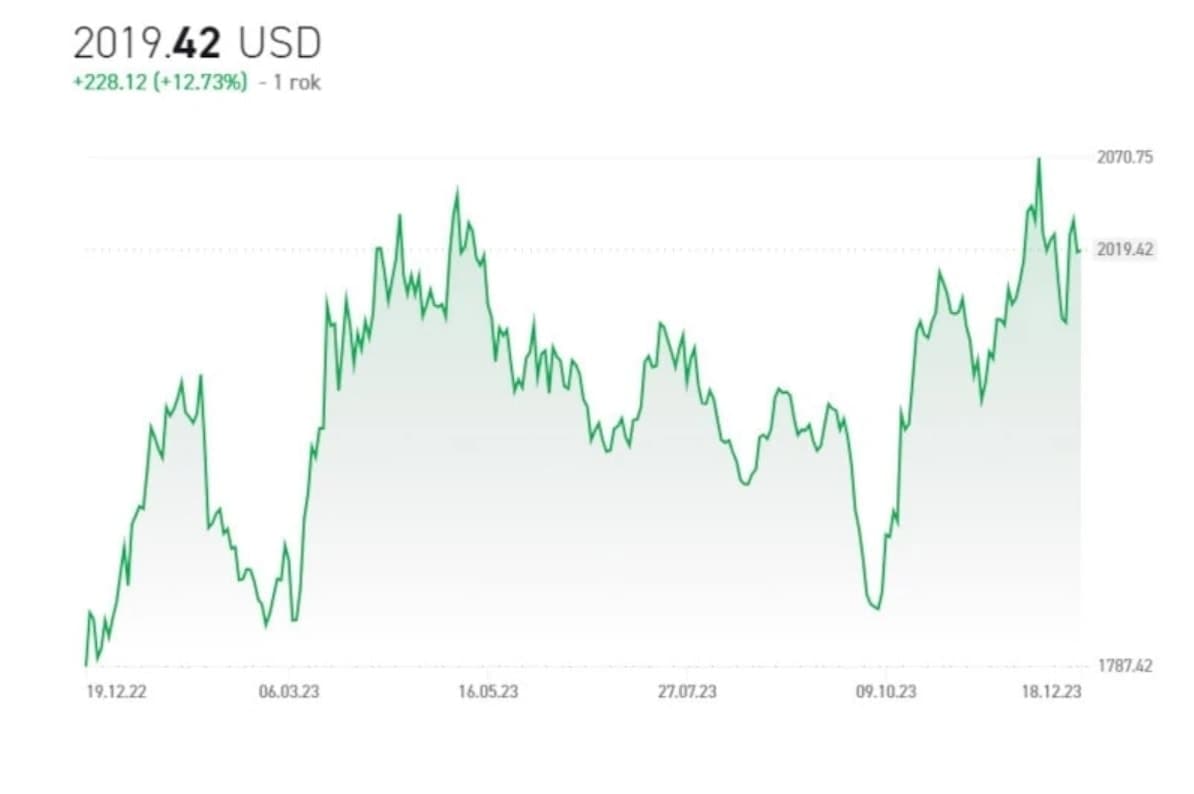 XTB investície do zlata