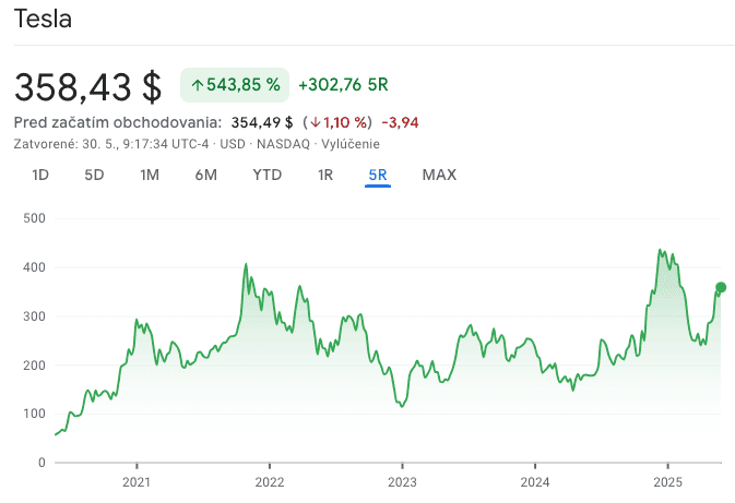 Tesla 5 eves attekintes