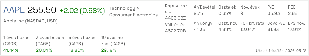 Osztalékok